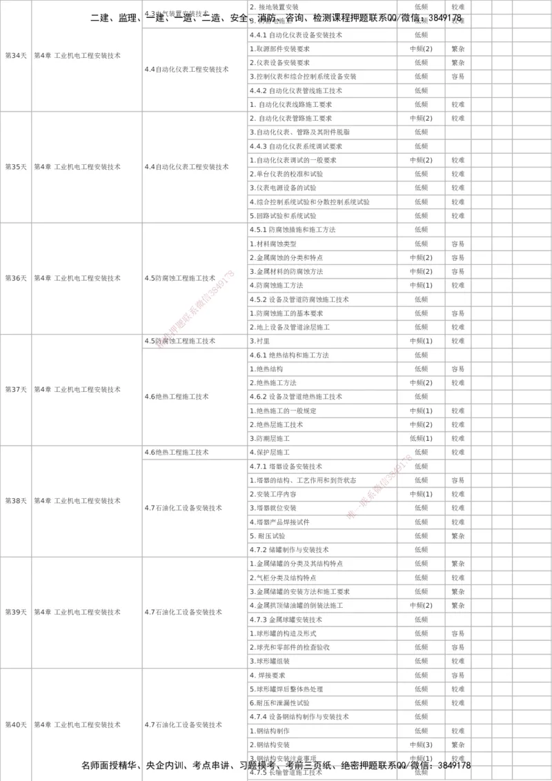 233-机电-百日通关计划表_2026年一级建造师_2026年一建机电_2025年一建机电SVIP_01-精华文档✿电子教材✿历年真题_58-机电《时间数字考点汇总+百日通关》233