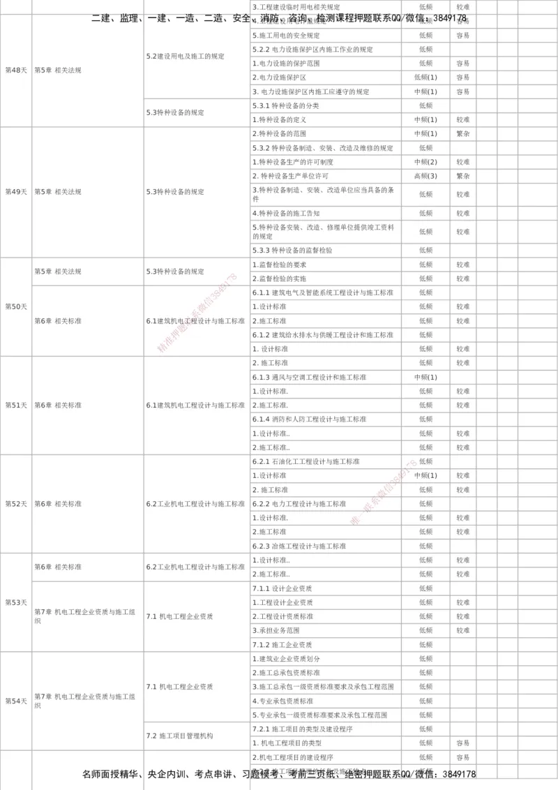 233-机电-百日通关计划表_2026年一级建造师_2026年一建机电_2025年一建机电SVIP_01-精华文档✿电子教材✿历年真题_58-机电《时间数字考点汇总+百日通关》233