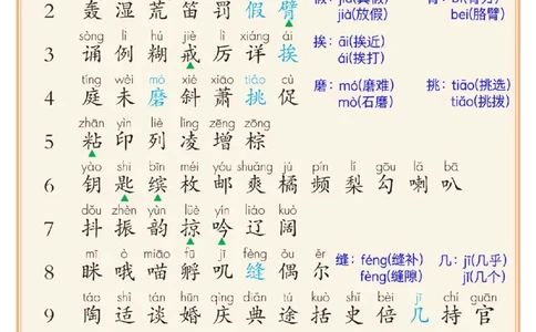 25新三上语文课后三表注音版（写字表识字表词语表）8页_25秋《生字+组词+字帖》语文1-6年级