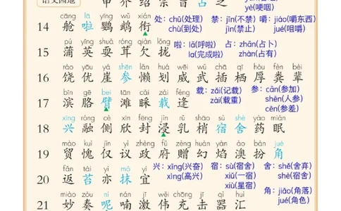 25新三上语文课后三表注音版（写字表识字表词语表）8页_25秋《生字+组词+字帖》语文1-6年级