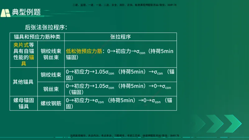 25年一建《公路实务》大V精讲第3章（80~89节）讲义在线版_2026年一级建造师_2026年一建公路_2025年一建公路SVIP_02-基础精讲✿高端面授✿深度强化_03.第3章桥梁工程