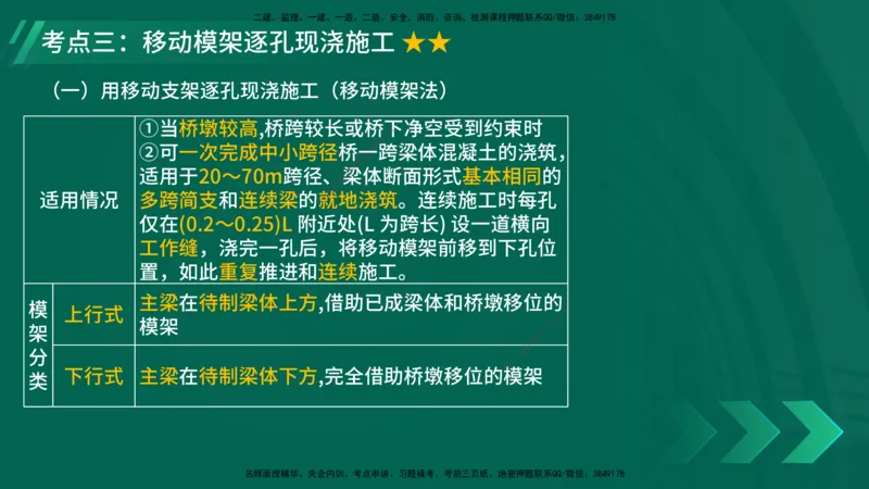 25年一建《公路实务》大V精讲第3章（80~89节）讲义在线版_2026年一级建造师_2026年一建公路_2025年一建公路SVIP_02-基础精讲✿高端面授✿深度强化_03.第3章桥梁工程