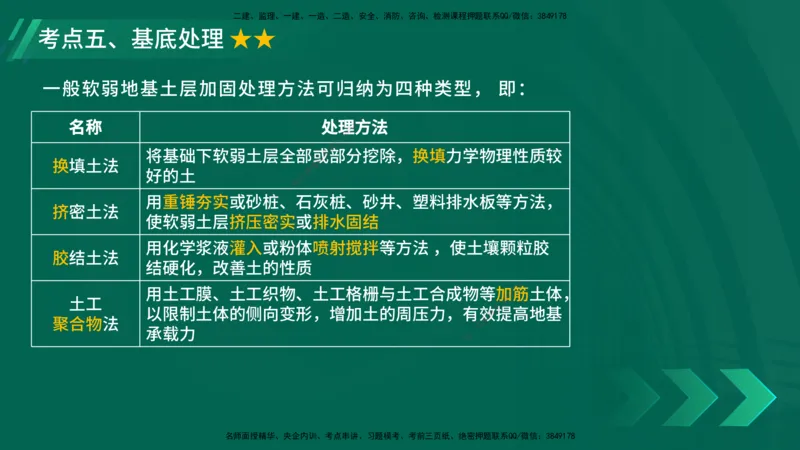 25年一建《公路实务》大V精讲第3章（80~89节）讲义在线版_2026年一级建造师_2026年一建公路_2025年一建公路SVIP_02-基础精讲✿高端面授✿深度强化_03.第3章桥梁工程