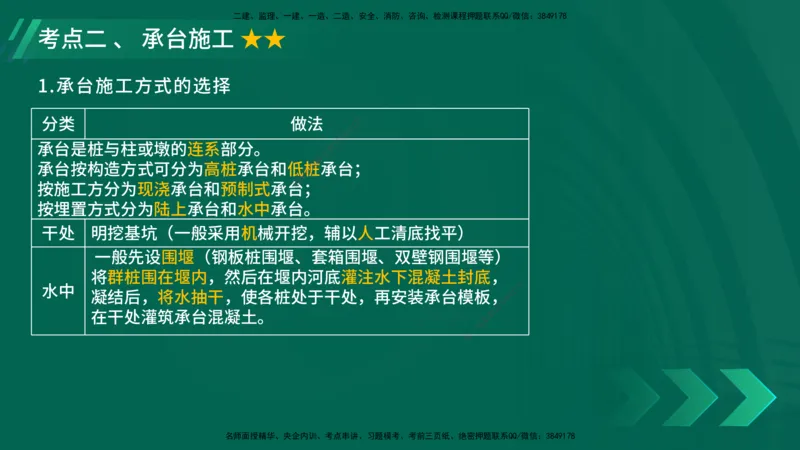 25年一建《公路实务》大V精讲第3章（80~89节）讲义在线版_2026年一级建造师_2026年一建公路_2025年一建公路SVIP_02-基础精讲✿高端面授✿深度强化_03.第3章桥梁工程