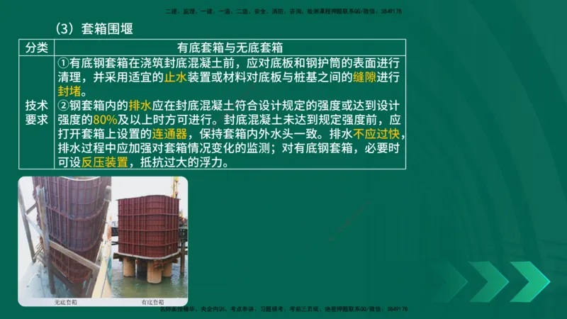 25年一建《公路实务》大V精讲第3章（80~89节）讲义在线版_2026年一级建造师_2026年一建公路_2025年一建公路SVIP_02-基础精讲✿高端面授✿深度强化_03.第3章桥梁工程