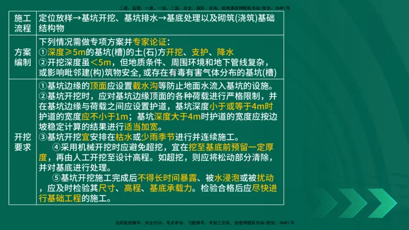 25年一建《公路实务》大V精讲第3章（80~89节）讲义在线版_2026年一级建造师_2026年一建公路_2025年一建公路SVIP_02-基础精讲✿高端面授✿深度强化_03.第3章桥梁工程