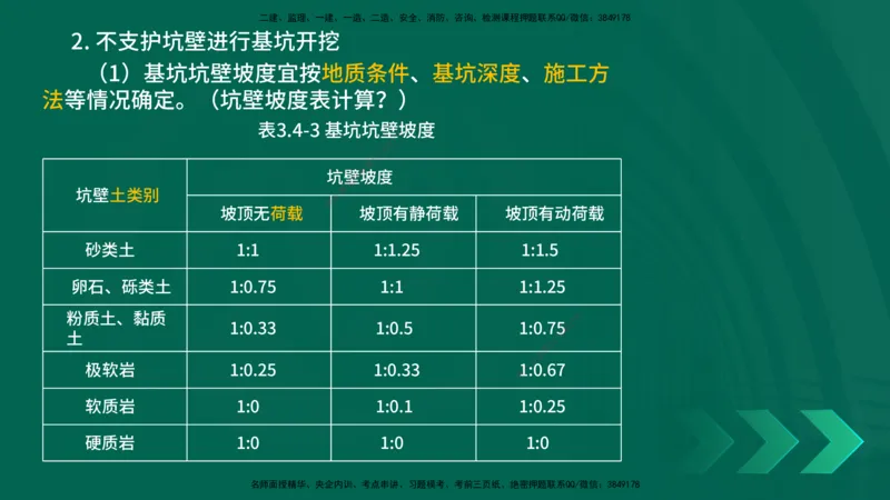 25年一建《公路实务》大V精讲第3章（80~89节）讲义在线版_2026年一级建造师_2026年一建公路_2025年一建公路SVIP_02-基础精讲✿高端面授✿深度强化_03.第3章桥梁工程