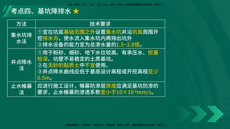 25年一建《公路实务》大V精讲第3章（80~89节）讲义在线版_2026年一级建造师_2026年一建公路_2025年一建公路SVIP_02-基础精讲✿高端面授✿深度强化_03.第3章桥梁工程