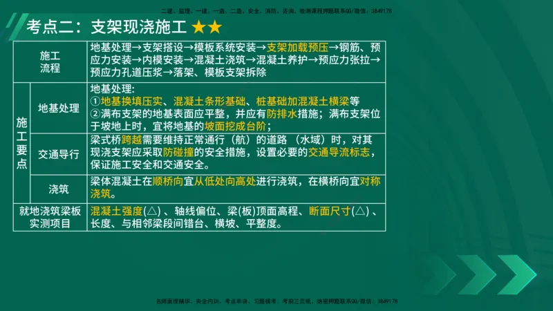 25年一建《公路实务》大V精讲第3章（80~89节）讲义在线版_2026年一级建造师_2026年一建公路_2025年一建公路SVIP_02-基础精讲✿高端面授✿深度强化_03.第3章桥梁工程