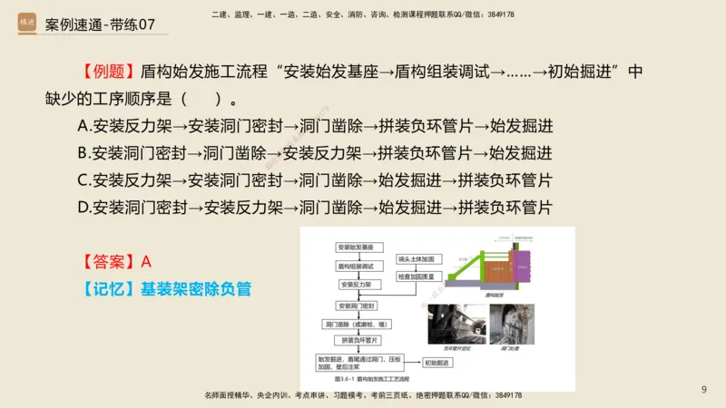 07.2025谢明凤-案例速通-市政实务7、8（带练）_2026年一级建造师_2026年一建市政_2025年一建市政SVIP_04-冲刺串讲✿考点强化✿小灶集训_08-市政《案例速通带练》谢明凤HX_讲义