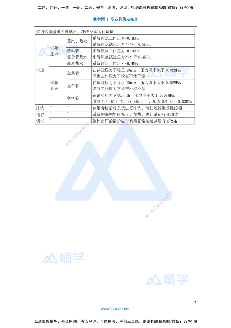 07.2025杨海军-考前拔分速成-（6）建筑给水排水与供暖工程施工技术_2026年一级建造师_2026年一建机电_2025年一建机电SVIP_04-冲刺串讲✿考点强化✿小灶集训_讲义