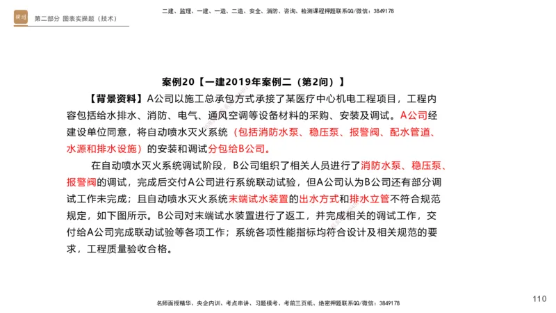 25一建-实操速达-机电1~2_2026年一级建造师_2026年一建机电_2025年一建机电SVIP_02-基础精讲✿高端面授✿深度强化_61-机电《实操速达直播》杨海军HX_讲义