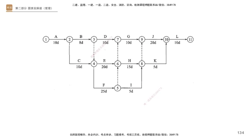 25一建-实操速达-机电1~2_2026年一级建造师_2026年一建机电_2025年一建机电SVIP_02-基础精讲✿高端面授✿深度强化_61-机电《实操速达直播》杨海军HX_讲义