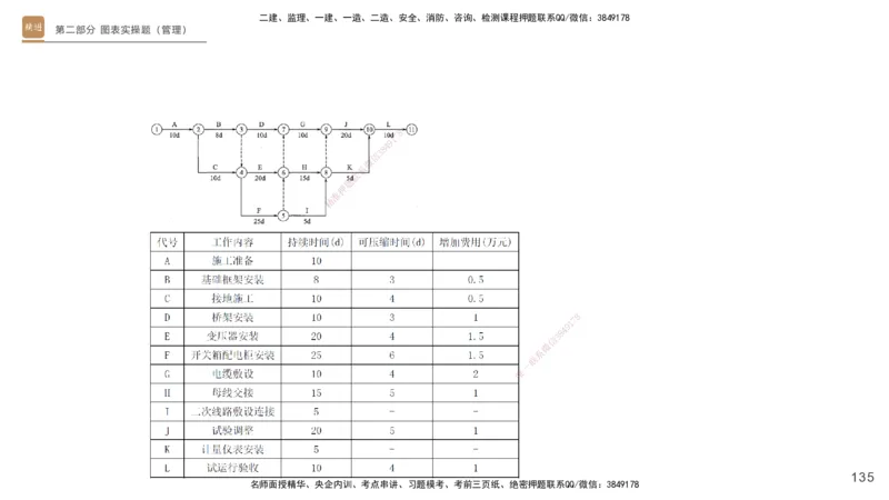 25一建-实操速达-机电1~2_2026年一级建造师_2026年一建机电_2025年一建机电SVIP_02-基础精讲✿高端面授✿深度强化_61-机电《实操速达直播》杨海军HX_讲义