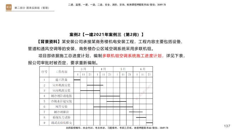 25一建-实操速达-机电1~2_2026年一级建造师_2026年一建机电_2025年一建机电SVIP_02-基础精讲✿高端面授✿深度强化_61-机电《实操速达直播》杨海军HX_讲义
