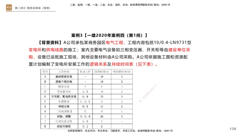 25一建-实操速达-机电1~2_2026年一级建造师_2026年一建机电_2025年一建机电SVIP_02-基础精讲✿高端面授✿深度强化_61-机电《实操速达直播》杨海军HX_讲义