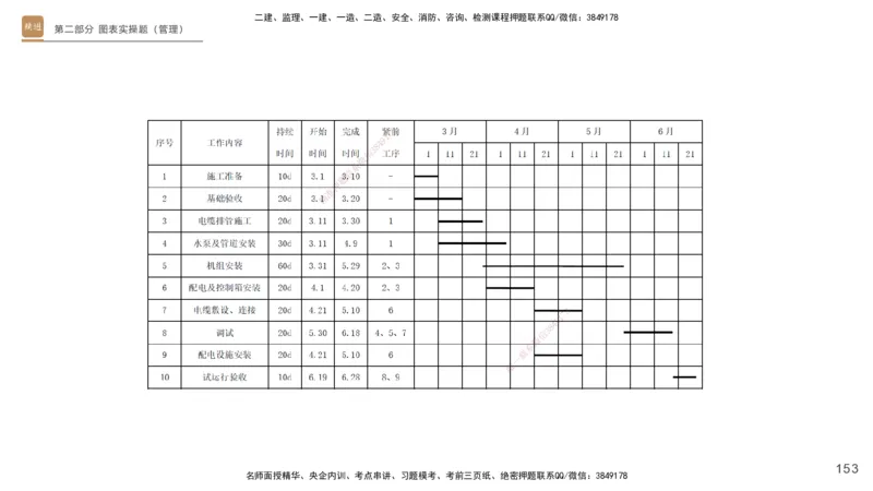 25一建-实操速达-机电1~2_2026年一级建造师_2026年一建机电_2025年一建机电SVIP_02-基础精讲✿高端面授✿深度强化_61-机电《实操速达直播》杨海军HX_讲义