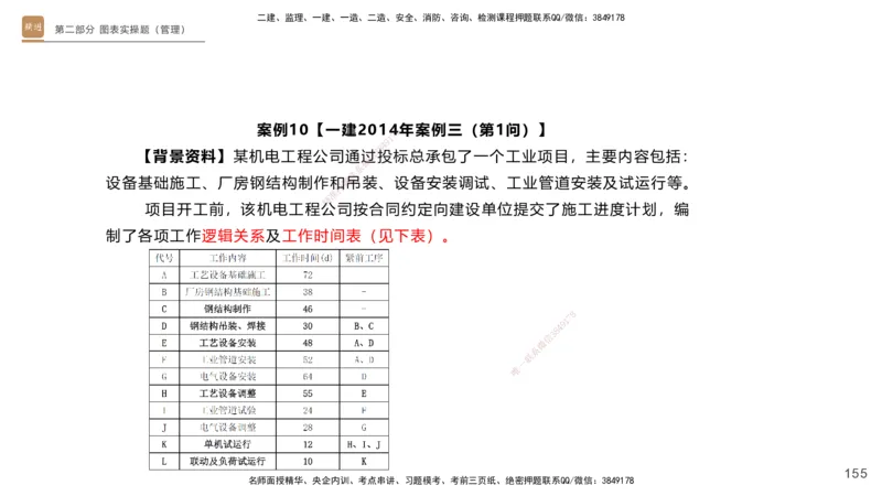 25一建-实操速达-机电1~2_2026年一级建造师_2026年一建机电_2025年一建机电SVIP_02-基础精讲✿高端面授✿深度强化_61-机电《实操速达直播》杨海军HX_讲义