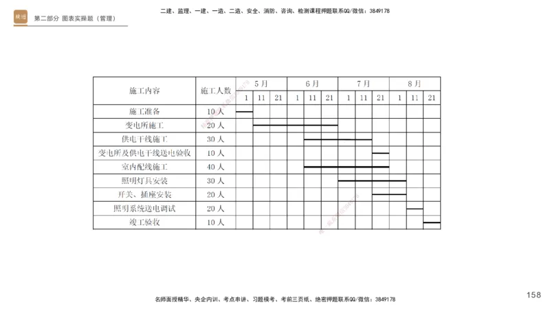 25一建-实操速达-机电1~2_2026年一级建造师_2026年一建机电_2025年一建机电SVIP_02-基础精讲✿高端面授✿深度强化_61-机电《实操速达直播》杨海军HX_讲义