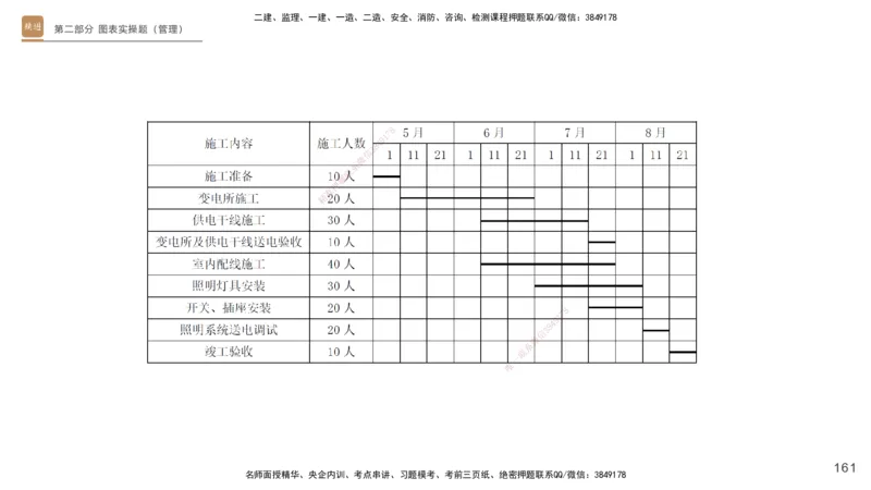 25一建-实操速达-机电1~2_2026年一级建造师_2026年一建机电_2025年一建机电SVIP_02-基础精讲✿高端面授✿深度强化_61-机电《实操速达直播》杨海军HX_讲义