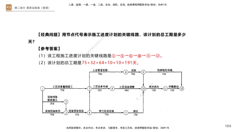 25一建-实操速达-机电1~2_2026年一级建造师_2026年一建机电_2025年一建机电SVIP_02-基础精讲✿高端面授✿深度强化_61-机电《实操速达直播》杨海军HX_讲义