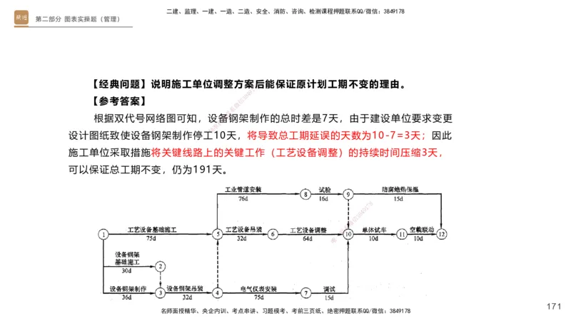 25一建-实操速达-机电1~2_2026年一级建造师_2026年一建机电_2025年一建机电SVIP_02-基础精讲✿高端面授✿深度强化_61-机电《实操速达直播》杨海军HX_讲义