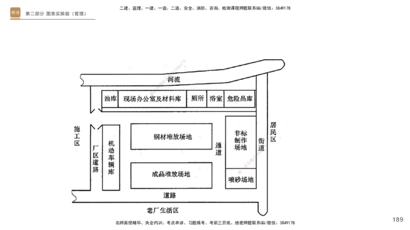 25一建-实操速达-机电1~2_2026年一级建造师_2026年一建机电_2025年一建机电SVIP_02-基础精讲✿高端面授✿深度强化_61-机电《实操速达直播》杨海军HX_讲义