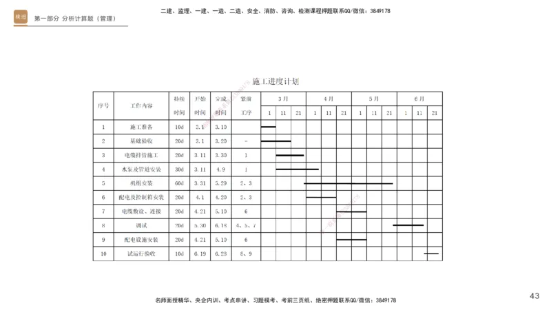 25一建-实操速达-机电1~2_2026年一级建造师_2026年一建机电_2025年一建机电SVIP_02-基础精讲✿高端面授✿深度强化_61-机电《实操速达直播》杨海军HX_讲义