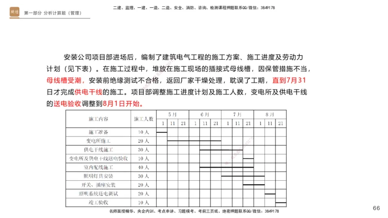 25一建-实操速达-机电1~2_2026年一级建造师_2026年一建机电_2025年一建机电SVIP_02-基础精讲✿高端面授✿深度强化_61-机电《实操速达直播》杨海军HX_讲义