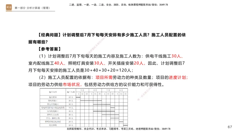 25一建-实操速达-机电1~2_2026年一级建造师_2026年一建机电_2025年一建机电SVIP_02-基础精讲✿高端面授✿深度强化_61-机电《实操速达直播》杨海军HX_讲义