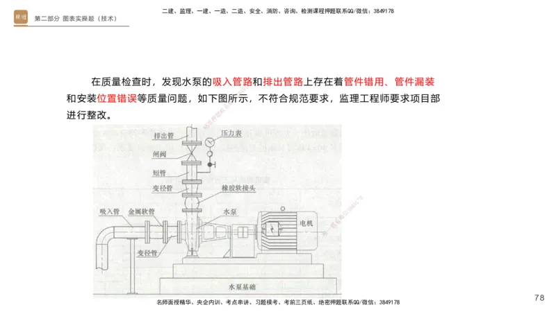 25一建-实操速达-机电1~2_2026年一级建造师_2026年一建机电_2025年一建机电SVIP_02-基础精讲✿高端面授✿深度强化_61-机电《实操速达直播》杨海军HX_讲义