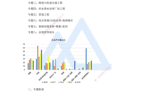 01.2025王欢-考前拔分速成-导学_2026年一级建造师_2026年一建市政_2025年一建市政SVIP_04-冲刺串讲✿考点强化✿小灶集训_37-市政《考前拔分速成》王欢HX_讲义