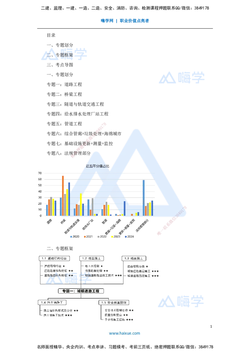 01.2025王欢-考前拔分速成-导学_2026年一级建造师_2026年一建市政_2025年一建市政SVIP_04-冲刺串讲✿考点强化✿小灶集训_37-市政《考前拔分速成》王欢HX_讲义
