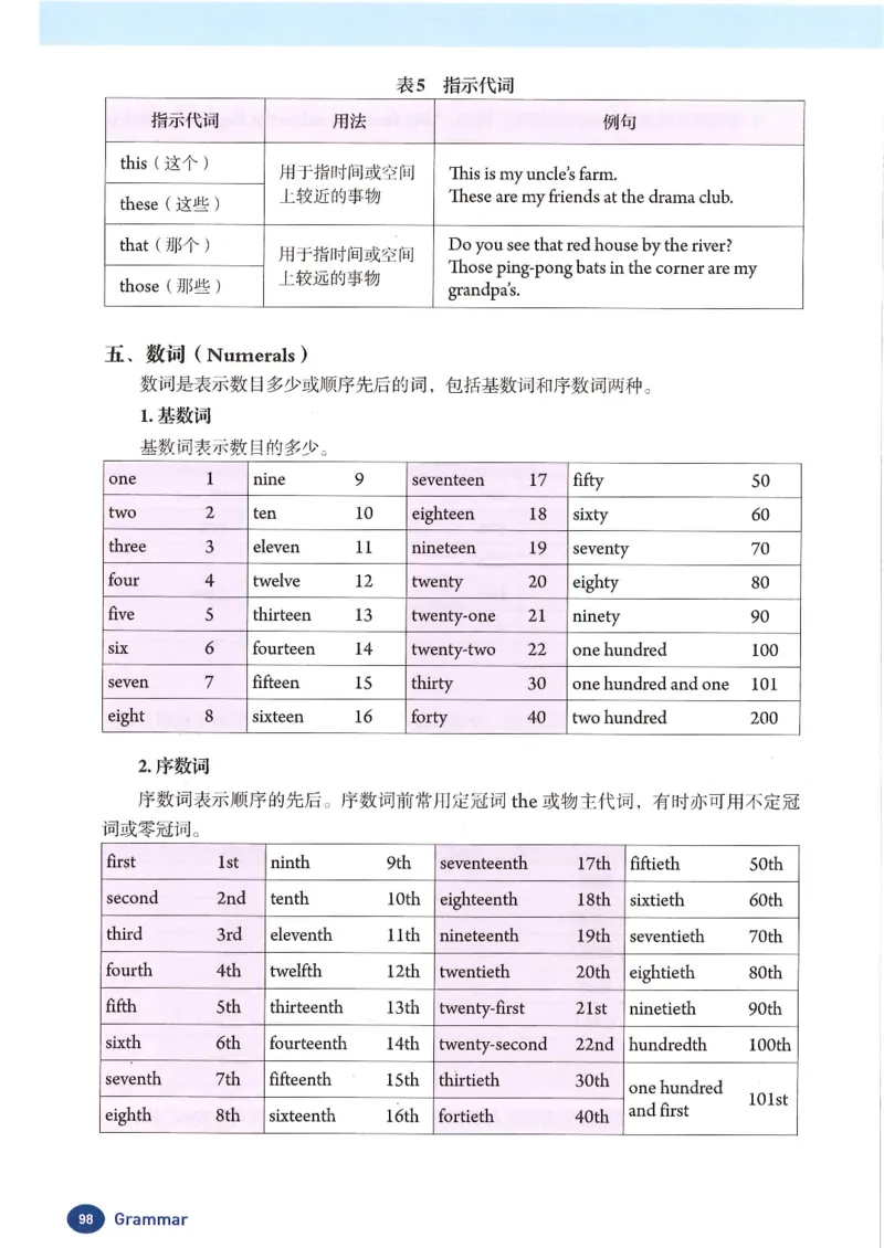 25秋人教版七上英语新教材_初中英语新版_人教版初中英语课ben电子版赠品_初中英语7年级上册