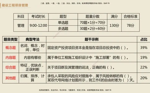 01.2025杨彬-必考速成-管理_2026年一级建造师_2026年一建管理_2025年一建管理SVIP_02-基础精讲✿高端面授✿深度强化_06-管理《必考速成直播》杨彬HX_讲义