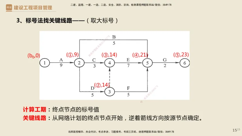 01.2025杨彬-必考速成-管理_2026年一级建造师_2026年一建管理_2025年一建管理SVIP_02-基础精讲✿高端面授✿深度强化_06-管理《必考速成直播》杨彬HX_讲义
