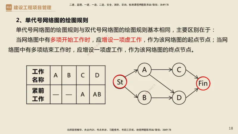 01.2025杨彬-必考速成-管理_2026年一级建造师_2026年一建管理_2025年一建管理SVIP_02-基础精讲✿高端面授✿深度强化_06-管理《必考速成直播》杨彬HX_讲义