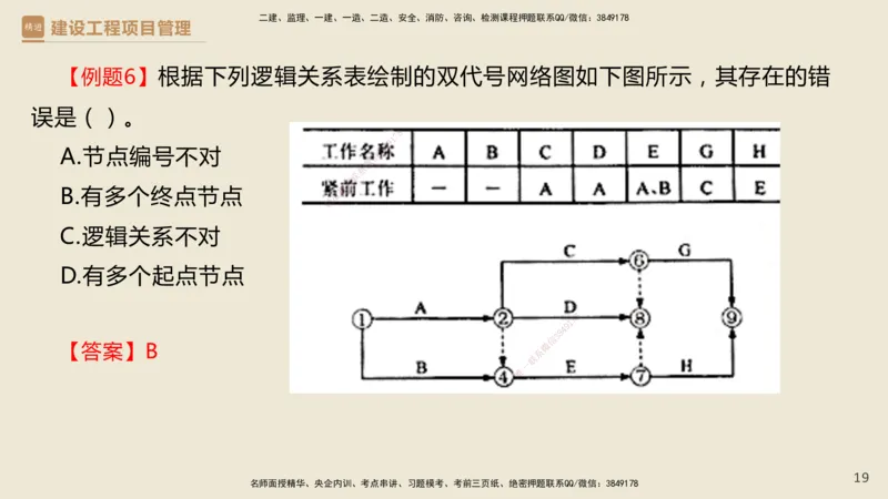 01.2025杨彬-必考速成-管理_2026年一级建造师_2026年一建管理_2025年一建管理SVIP_02-基础精讲✿高端面授✿深度强化_06-管理《必考速成直播》杨彬HX_讲义
