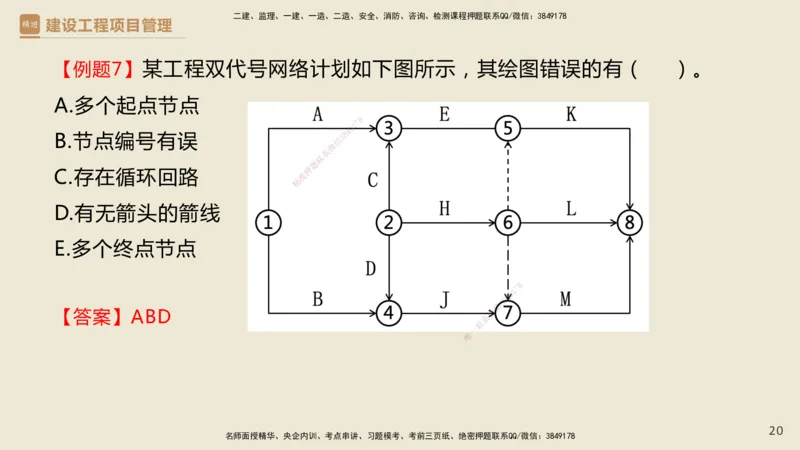 01.2025杨彬-必考速成-管理_2026年一级建造师_2026年一建管理_2025年一建管理SVIP_02-基础精讲✿高端面授✿深度强化_06-管理《必考速成直播》杨彬HX_讲义