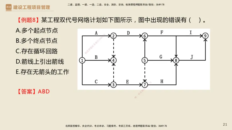 01.2025杨彬-必考速成-管理_2026年一级建造师_2026年一建管理_2025年一建管理SVIP_02-基础精讲✿高端面授✿深度强化_06-管理《必考速成直播》杨彬HX_讲义