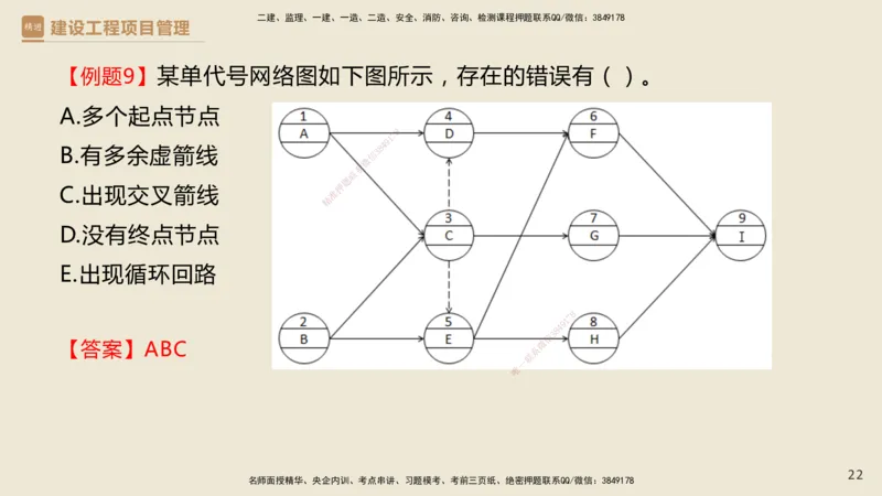 01.2025杨彬-必考速成-管理_2026年一级建造师_2026年一建管理_2025年一建管理SVIP_02-基础精讲✿高端面授✿深度强化_06-管理《必考速成直播》杨彬HX_讲义