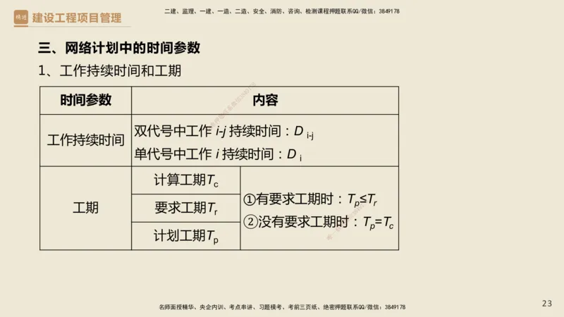 01.2025杨彬-必考速成-管理_2026年一级建造师_2026年一建管理_2025年一建管理SVIP_02-基础精讲✿高端面授✿深度强化_06-管理《必考速成直播》杨彬HX_讲义