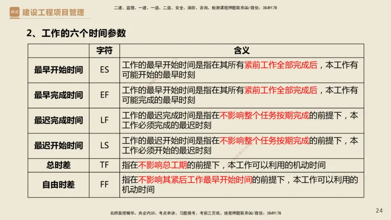 01.2025杨彬-必考速成-管理_2026年一级建造师_2026年一建管理_2025年一建管理SVIP_02-基础精讲✿高端面授✿深度强化_06-管理《必考速成直播》杨彬HX_讲义