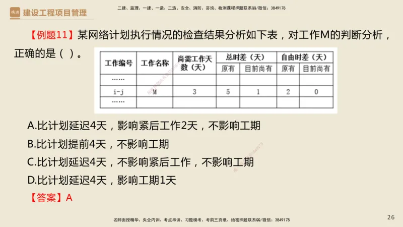 01.2025杨彬-必考速成-管理_2026年一级建造师_2026年一建管理_2025年一建管理SVIP_02-基础精讲✿高端面授✿深度强化_06-管理《必考速成直播》杨彬HX_讲义