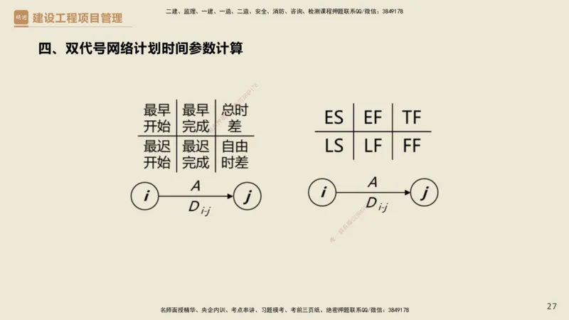 01.2025杨彬-必考速成-管理_2026年一级建造师_2026年一建管理_2025年一建管理SVIP_02-基础精讲✿高端面授✿深度强化_06-管理《必考速成直播》杨彬HX_讲义