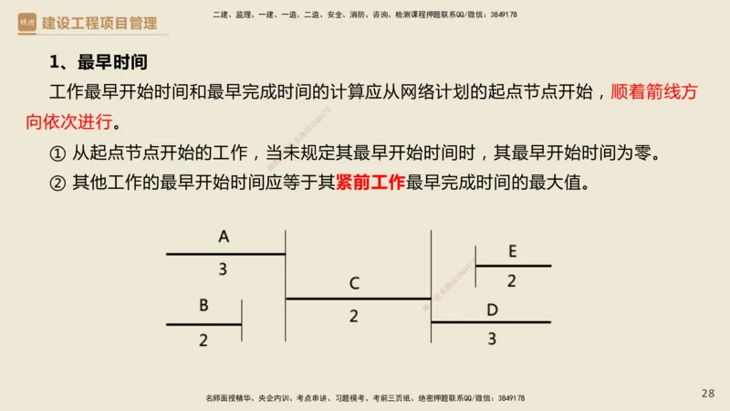 01.2025杨彬-必考速成-管理_2026年一级建造师_2026年一建管理_2025年一建管理SVIP_02-基础精讲✿高端面授✿深度强化_06-管理《必考速成直播》杨彬HX_讲义