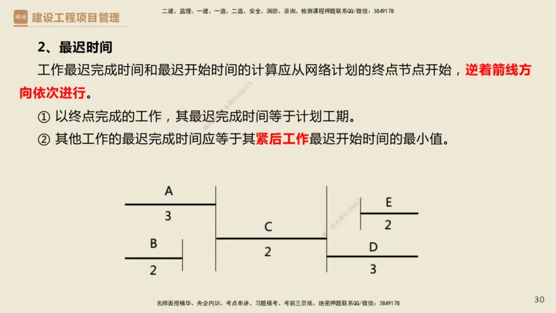 01.2025杨彬-必考速成-管理_2026年一级建造师_2026年一建管理_2025年一建管理SVIP_02-基础精讲✿高端面授✿深度强化_06-管理《必考速成直播》杨彬HX_讲义