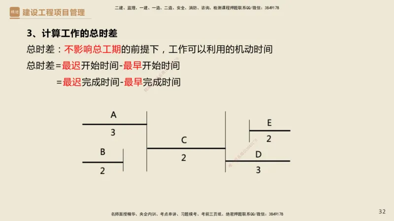 01.2025杨彬-必考速成-管理_2026年一级建造师_2026年一建管理_2025年一建管理SVIP_02-基础精讲✿高端面授✿深度强化_06-管理《必考速成直播》杨彬HX_讲义