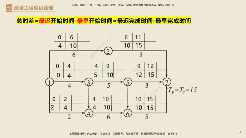 01.2025杨彬-必考速成-管理_2026年一级建造师_2026年一建管理_2025年一建管理SVIP_02-基础精讲✿高端面授✿深度强化_06-管理《必考速成直播》杨彬HX_讲义