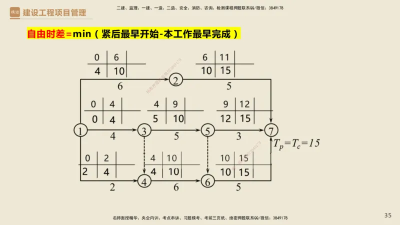 01.2025杨彬-必考速成-管理_2026年一级建造师_2026年一建管理_2025年一建管理SVIP_02-基础精讲✿高端面授✿深度强化_06-管理《必考速成直播》杨彬HX_讲义